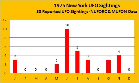 1975-NewYork-sightings[8]