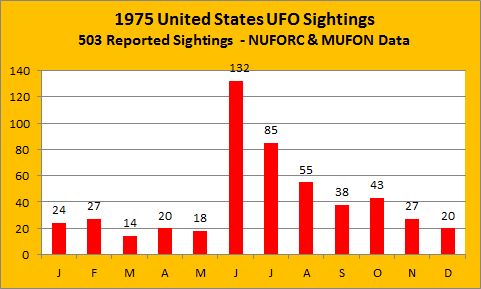 1975-national-sightings[1]