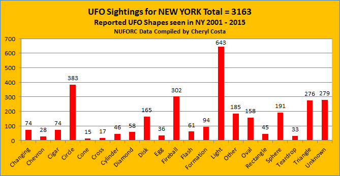 NEW-YORK-UFO-Shapes-study-01-15-CACOSTA