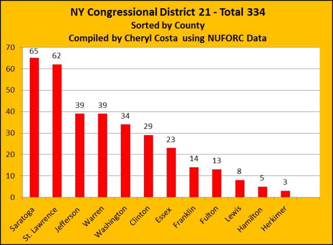 NY-21st-district-ccosta