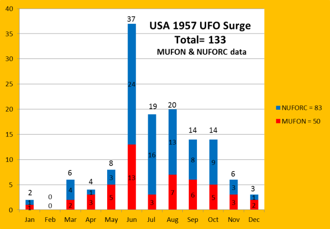 USA-1957-UFO-Surge-CCOSTA