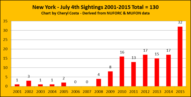 NY-4th-July-2001-15-State-ccosta