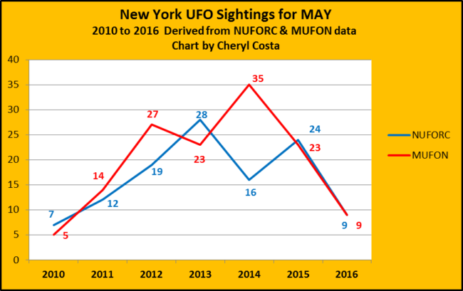 NY-MAY-7-Seven-Year Study-NM-ccosta