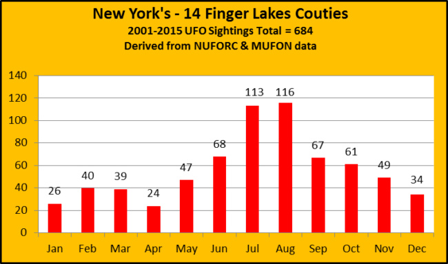 ny-finger-lakes-2001-2015-ccosta