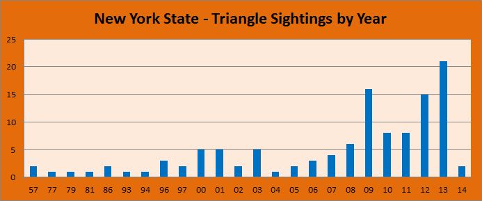 New-York-State-Triangle-Sightings-CCosta[1]