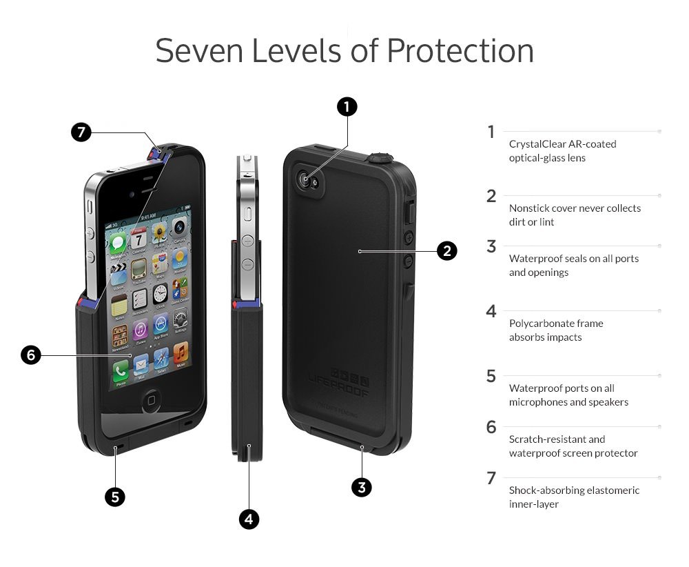 iP4_seven_levels_of_protection