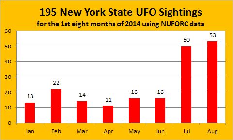 NewYork-sightings-2014-Aug-NUFORC-labeled[1]