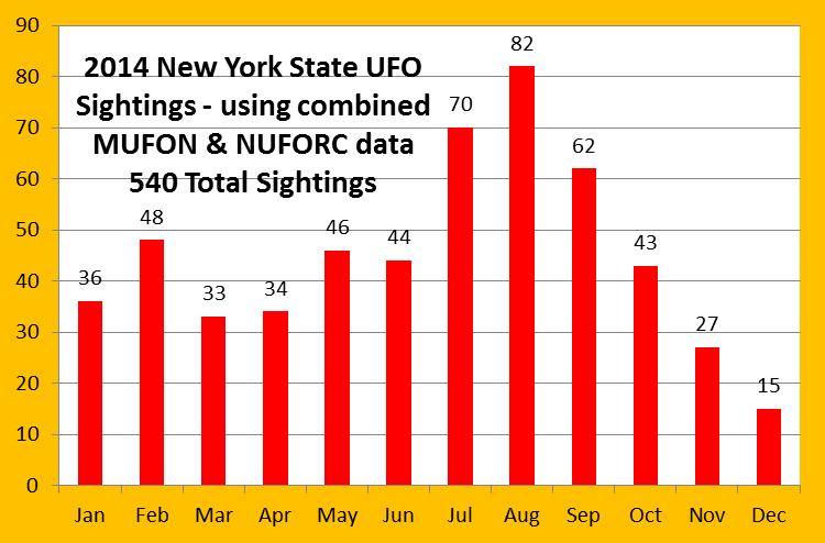 NY-2014-UFO-Totals[8]