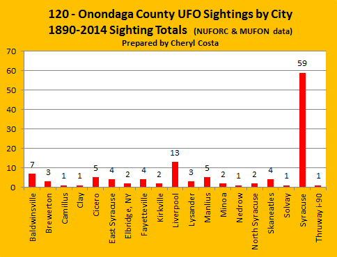onondaga-city-UFO-1890-2014
