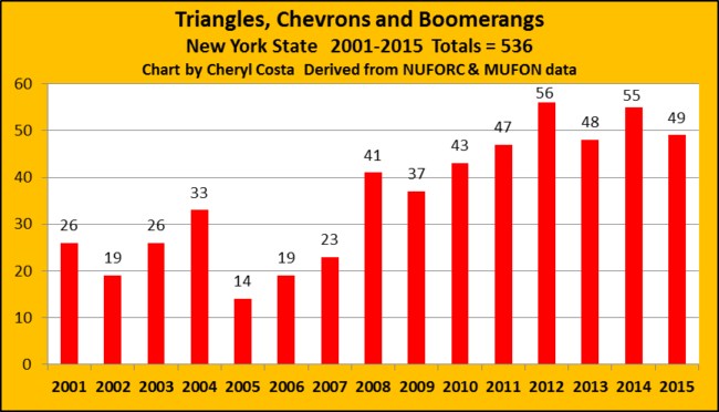 Wedge-Combined-2001-2015-CCOSTA