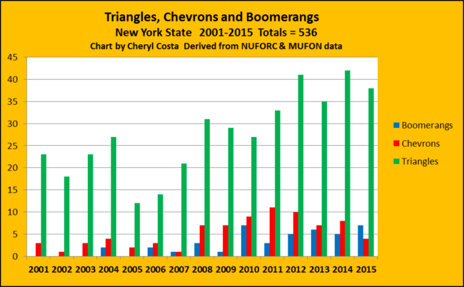 Wedge-separate-2001-2015-CCOSTA