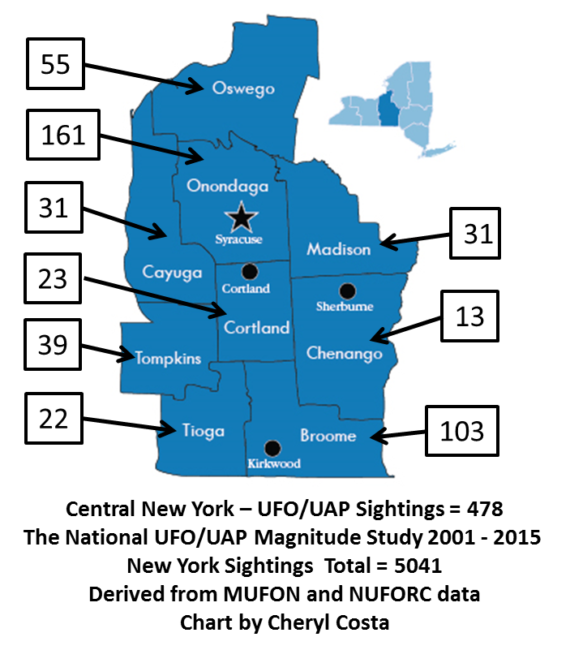 NY-Central-2001-2015-CCOSTA