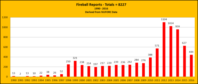 fireball-1990-2016-nuforc